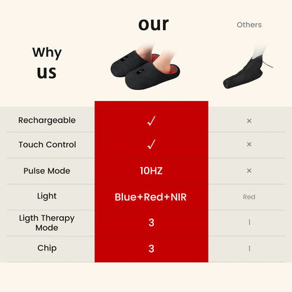 Red Light Therapy for Feet